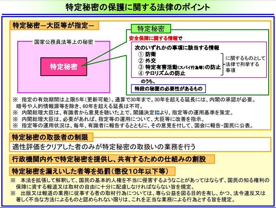 特定秘密保護法が成立