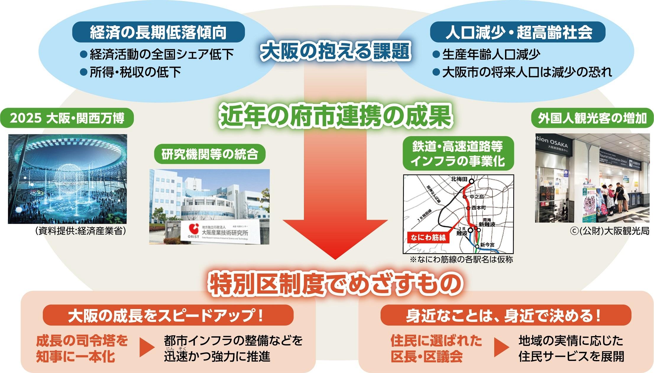 大阪都構想の住民投票が行われる