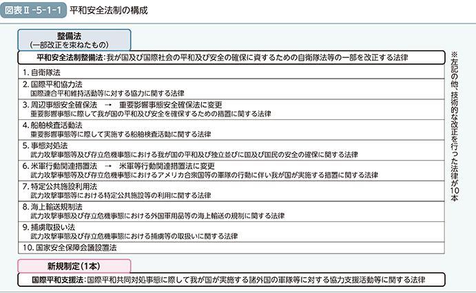 安全保障関連法が成立