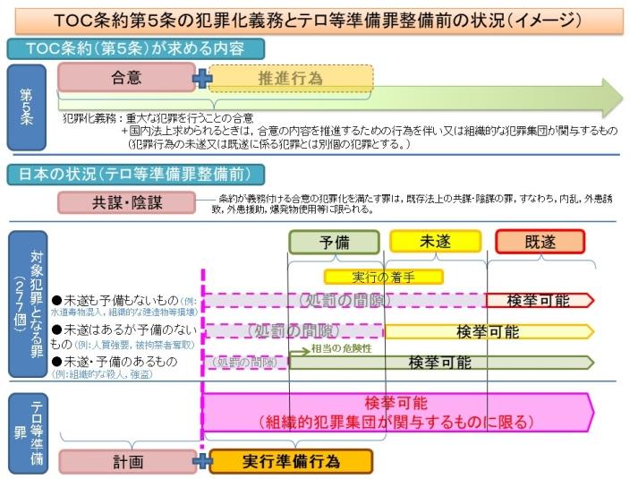 改正組織犯罪処罰法が成立