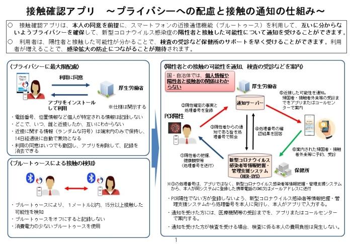 接触確認アプリ「COCOA」配信開始