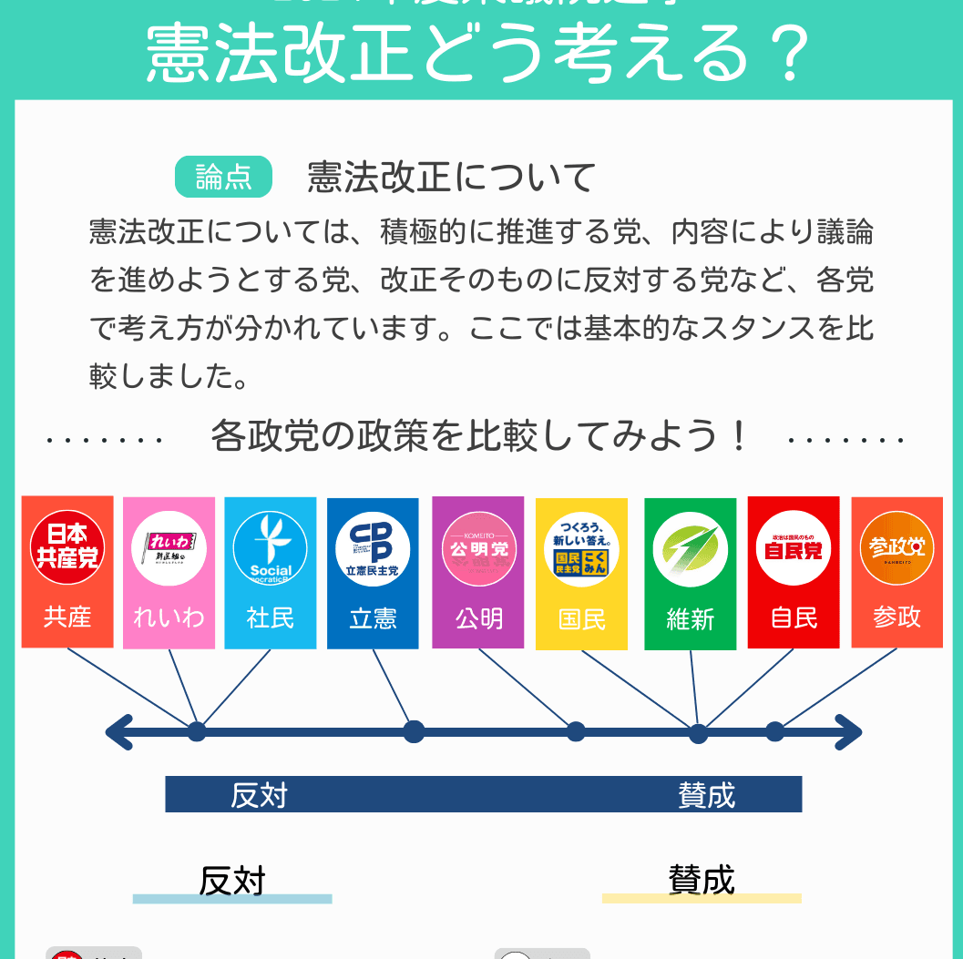 constitution-reform