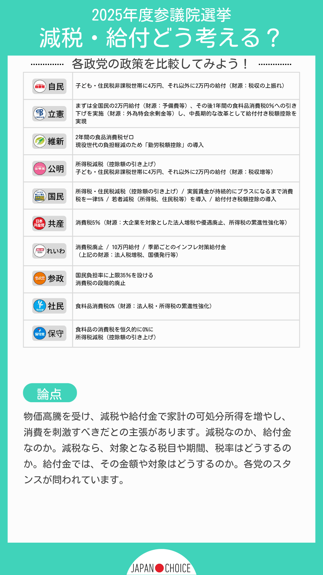 減税・給付