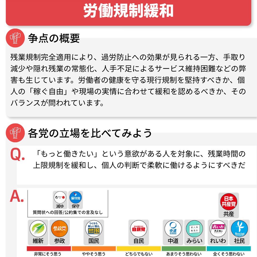 ease-labor-regulation