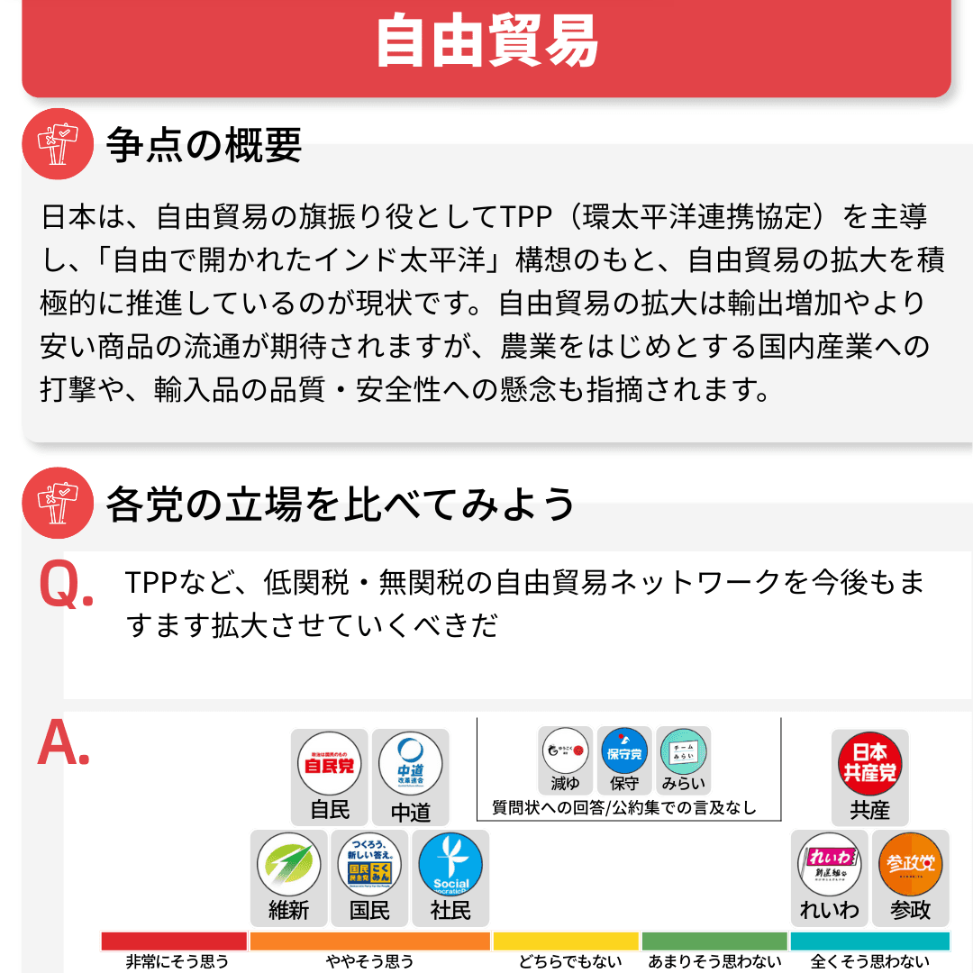 政策を比較する - JAPAN CHOICE