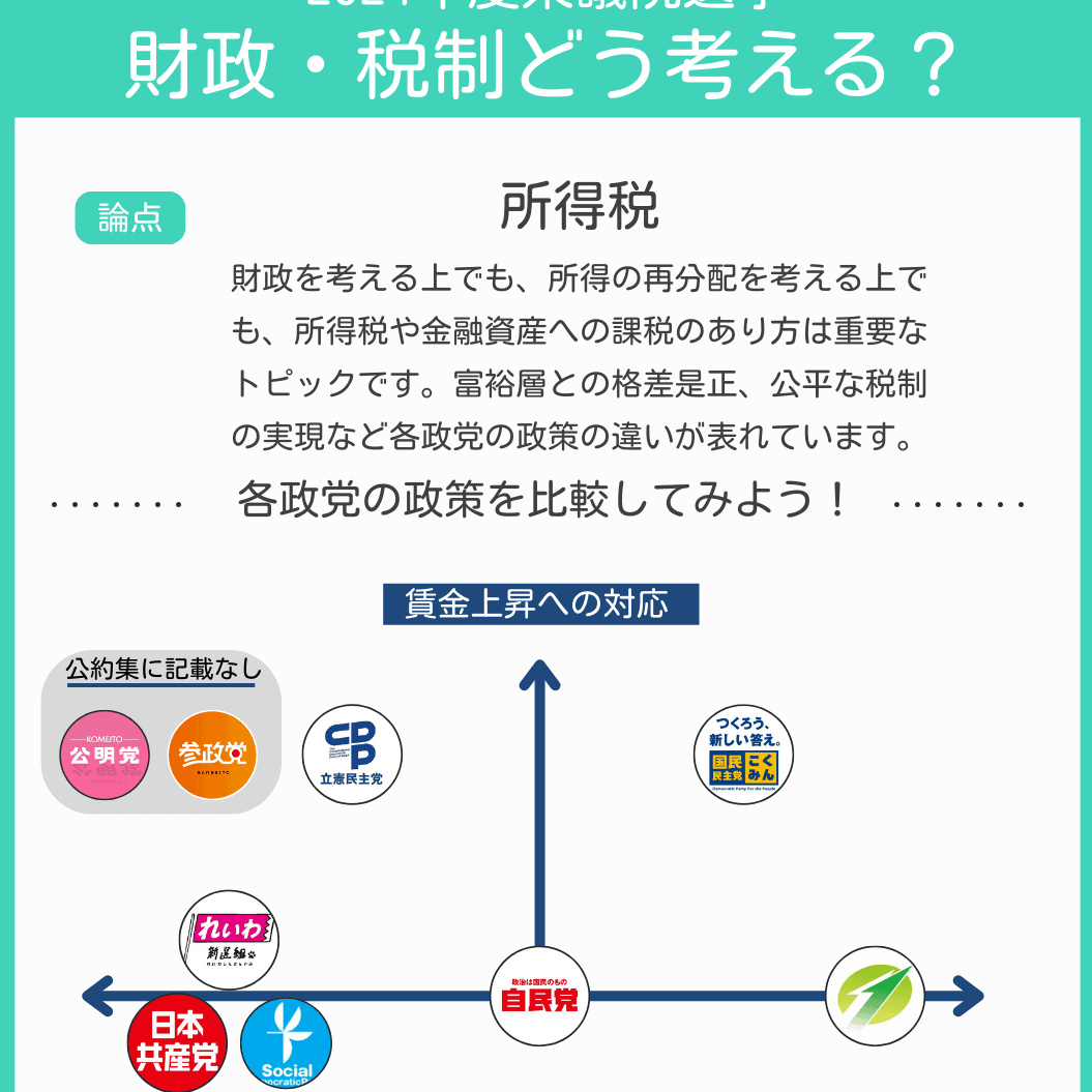 finance-income-tax