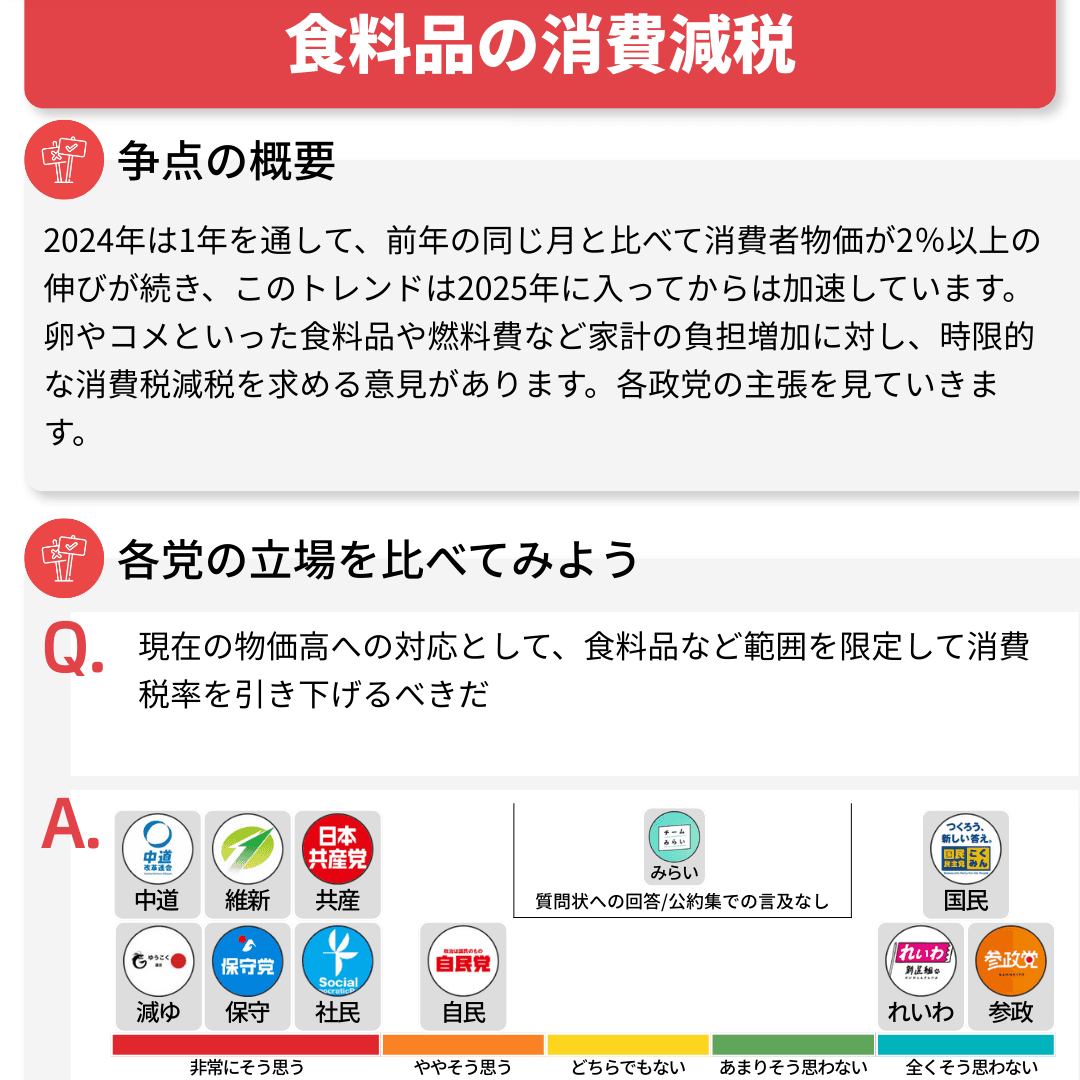 政策を比較する - JAPAN CHOICE