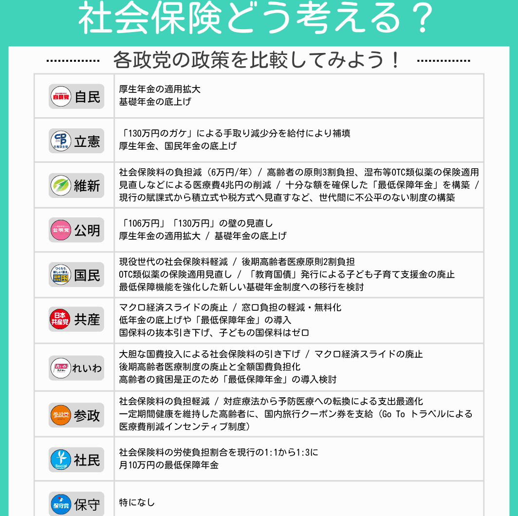 social-insurance
