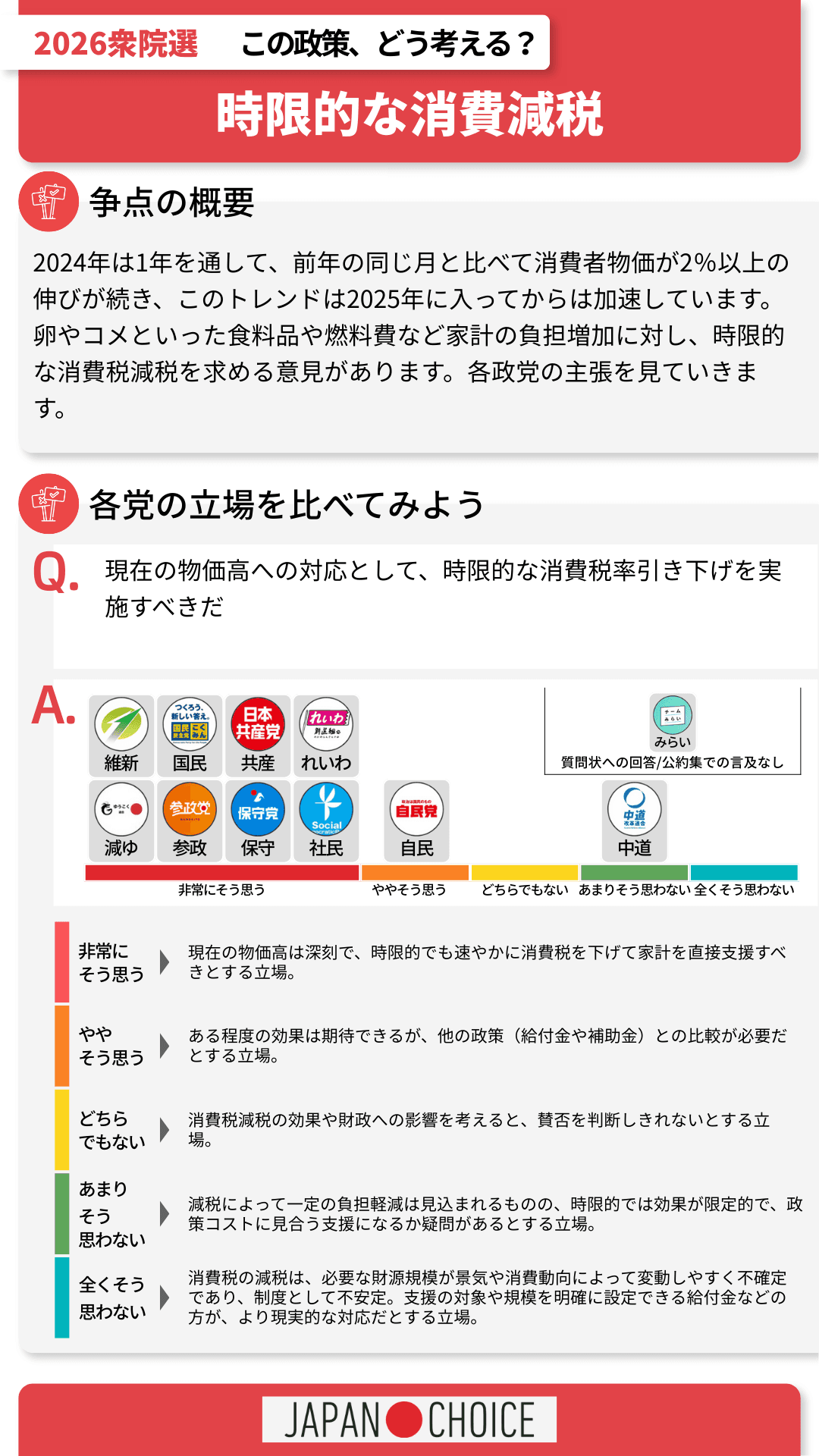 時限的な消費減税