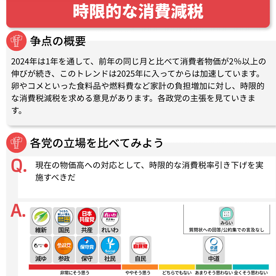 temp-consumption-tax-cut